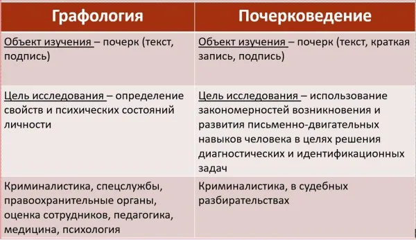 Образец рукописного текста № 1