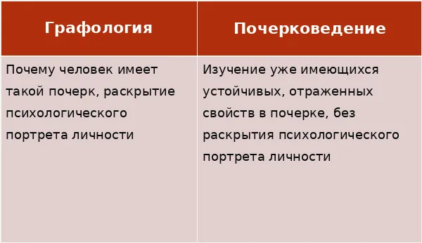 Образец рукописного текста № 2