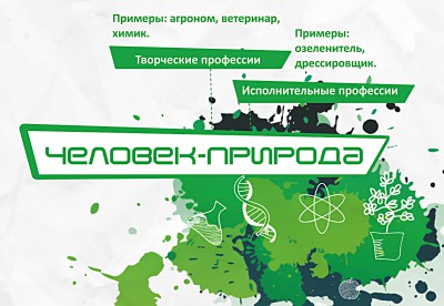 Человек-природа