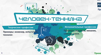 Человек-техника